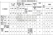 储能电站关键技术与应用报告（36页）