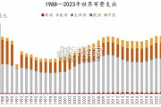 军工行业报告：我国军贸出口（46页）