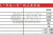 核电堆型研究报告：三代压水堆，“华龙一号”（24页）