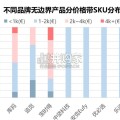 无边界割草机新品趋势研究报告（26页）