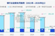 2026年度第一季度商业银行内审观察报告（40页）
