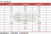MLCC行业深度报告：片式多层陶瓷电容（17页）
