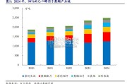 乙二醇行业报告（20页）