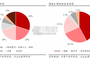 印制电路板行业报告：PCB（33页）