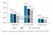 【英文】渣打银行报告：2024年下半年投资展望（34页）