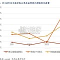 2003年非典后航空复盘报告（40页）