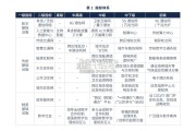 2025年金砖智慧城市排名报告：以区域融合为导向的智慧城市评估（21页）