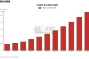 紫外激光器行业报告（17页）