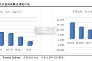 零食行业深度分析报告：渠道与产品创新带来新一轮增长（21页）