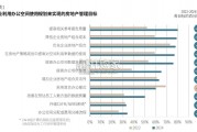 全球办公空间使用基准指南报告（38页）