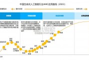 企业AI应用行动指南（37页）