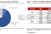 低轨卫星的商业逻辑研究报告（8页）