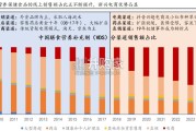 保健品新消费报告（23页）