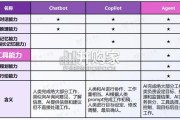企业级AI Agent智能体价值及应用报告（78页）