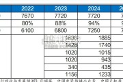 钾肥行业报告(43页)