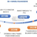 卡牌行业报告：卡游专题，全产业链打造IP泛消费聚合平台（40页）