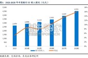 银行IT行业报告：金融科技的“压舱石”与“主战场”（20页）