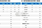 固态电池行业报告：固态进入中试关键期（41页）