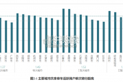 中国主要城市共享单车、电单车骑行报告（51页）
