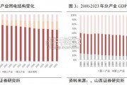 用电情况研究报告：多维度解析用电量增长（46页）