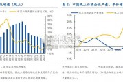 白酒行业报告（21页）