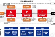 餐饮行业报告：正餐消费决策链研究报告（43页）