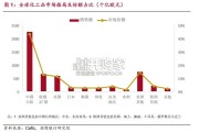 化工产能转移研究报告：从制造中心到创新引擎的跃迁机遇（32页）