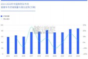 富豪车市洞察报告：豪车、中国高端车市（26页）