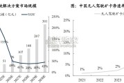 工程机械行业报告：雅鲁藏布江大项目正式开工（60页）
