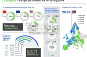 欧洲卡车车队电动化过渡研究报告（英文，47页）
