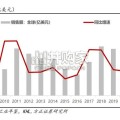 工程机械行业报告：从分地区市占率测算看工程机械海外成长空间（22页）