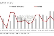 工程机械行业报告：从分地区市占率测算看工程机械海外成长空间（22页）