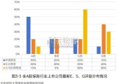 互联网保险行业ESG白皮书（94页）