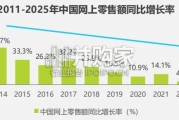 商家全链路企微营销白皮书（47页）