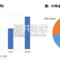 铜箔专题报告：AI驱动高端电子铜箔量价齐升，锂电供需反转盈利拐点已现（50页）