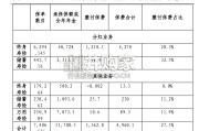 香港保险市场及保费融资业务发展观察报告：下篇（17页）
