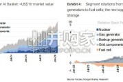 摩根斯坦利报告：人工智能的力量：灵活算力——AI增长的下一个浪潮（英文，60页）