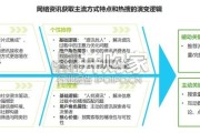 互联网平台热搜价值研究报告（42页）