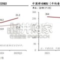 中国运营商代理销售行业研究报告（19页）