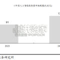 国产AI算力行业报告（23页）