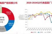 电子化学品行业报告（34页）