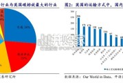 生物燃料行业报告：生物柴油产业链，SAF行业，UCO（31页）