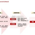 贵金属行业报告：研究框架（30页）