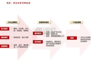 贵金属行业报告：研究框架（30页）