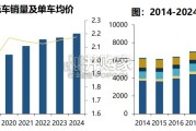 摩托车出海专题报告：万亿市场重塑中国品牌成长空间（37页）
