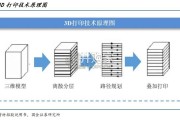 3D打印行业报告：高性价比PLA耗材（20页）