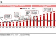 教培行业报告：出国考培、留学考培与咨询市场（35页）