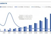 自身免疫疾病行业报告：银屑病（40页）