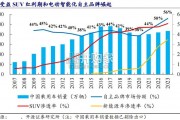 乘用车行业报告：爆款车的重要性历史复盘（44页）