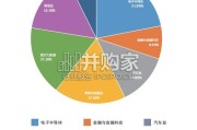 行业薪酬与人才洞察白皮书（112页）
